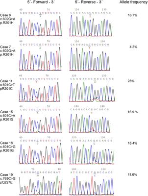 Genetic characterization of intramuscular myxomas